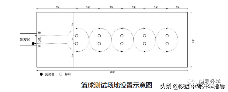 陕西省中考体育篮球规则_陕西体育中考篮球项目规则_陕西体育中考篮球动作